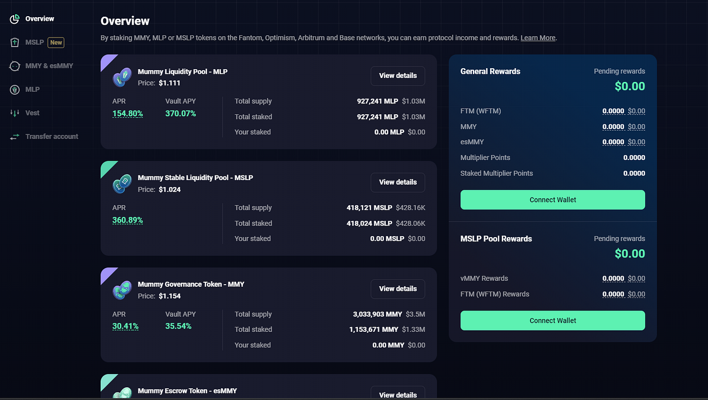 3 Fantom Altcoins with Huge Potential | by Sovereign Crypto | Coinmonks |  Medium