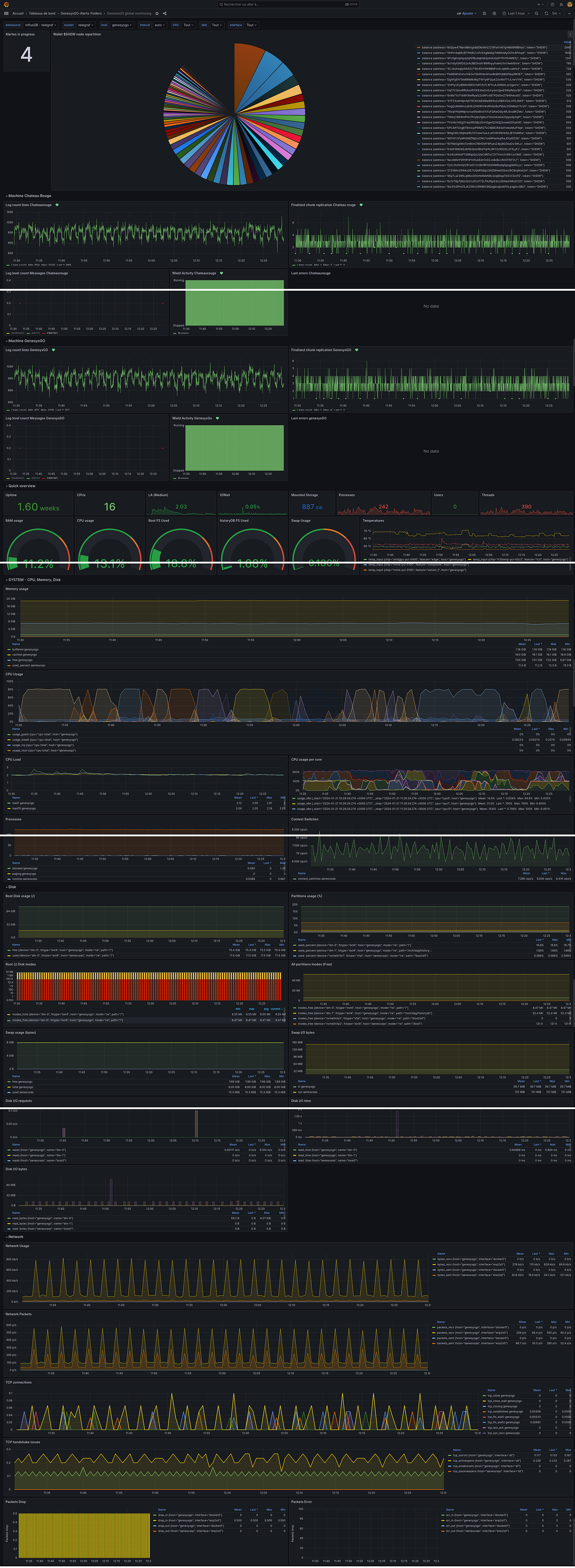 How to Monitor Your SHDW Node with Loki / Promtail / Telegraf / InfluxDB2  and Grafana | by Charles BIJON / NeouF | Medium