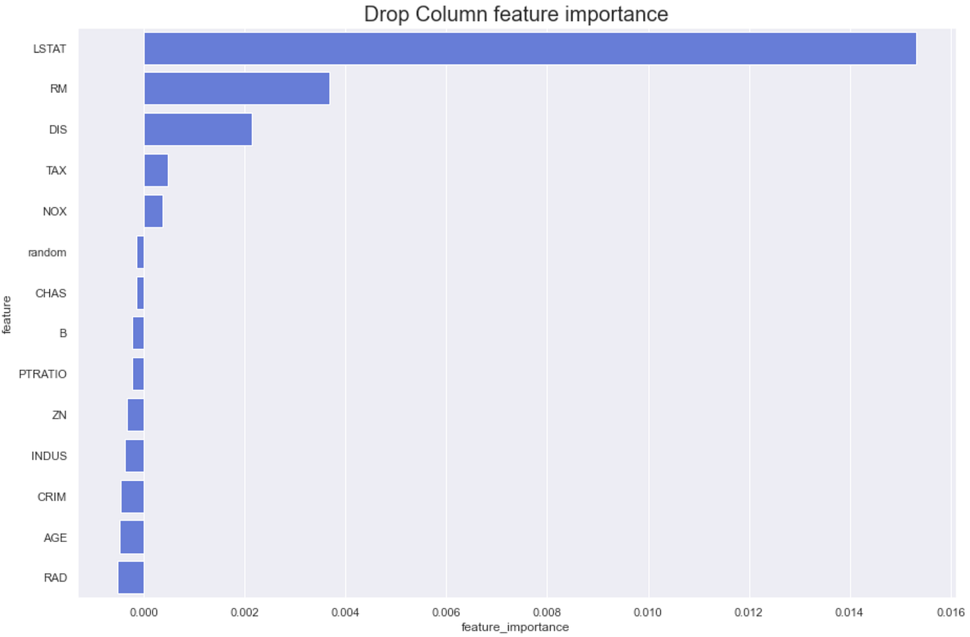 Explaining Feature Importance by example of a Random Forest | by Eryk  Lewinson | Towards Data Science