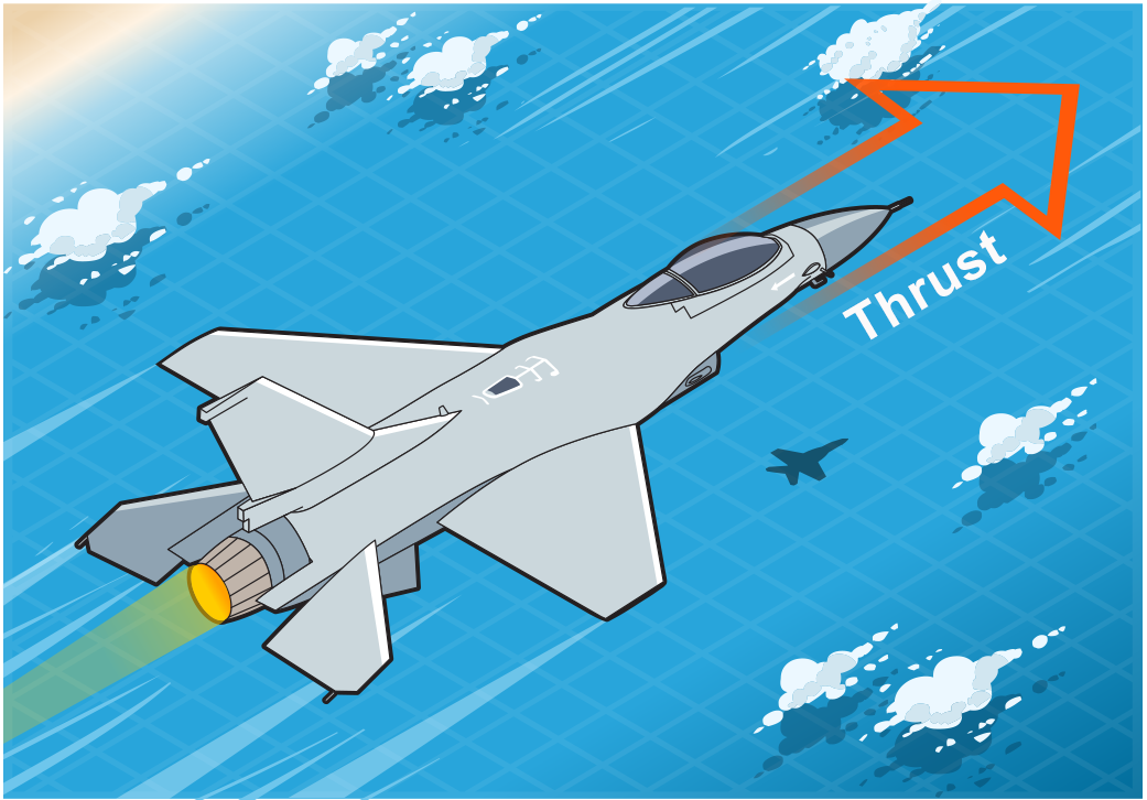 The 4 Forces Of An Aircraft. Thrust, Drag, Lift, and Weight are ...
