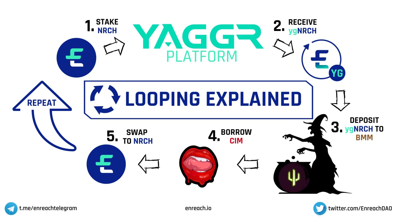 How To Avoid Tax Surprises On Your Crypto | by Kashaf Bashir | EnreachDAO |  Medium