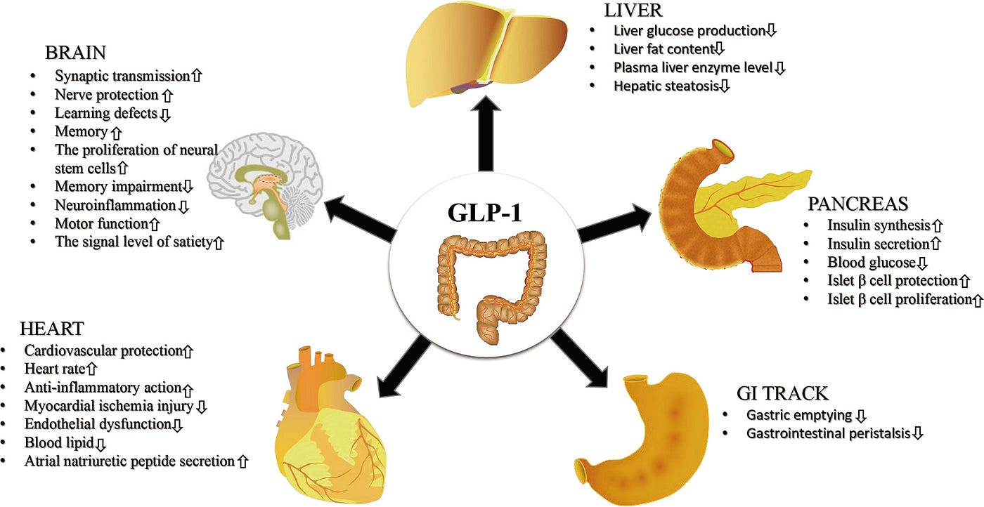 tirzepatide weight loss dosage chart GLP-1 Weight Loss Medication Program