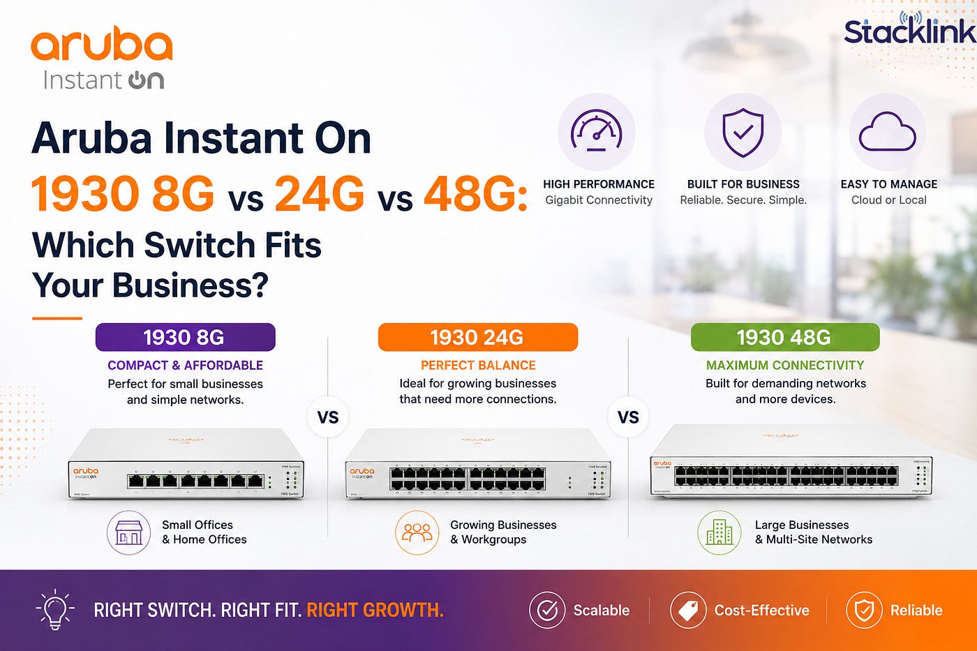 Aruba Instant On 1930 8G vs 24G vs 48G: Which Switch Fits Your Business?
