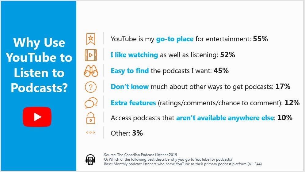 Ways to Watch and Listen