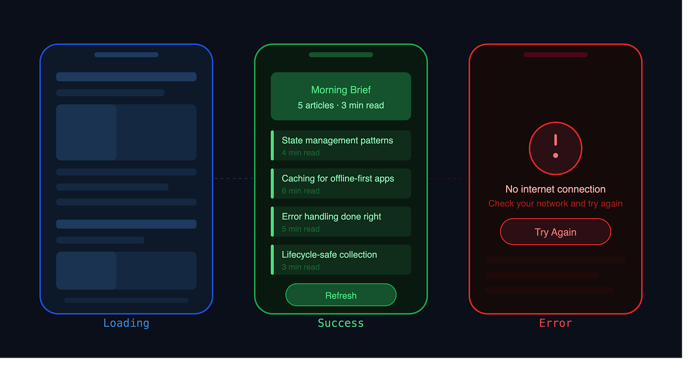 Building Resilient Android Screens: State Management, Caching, and Handling Failures Like a Pro
