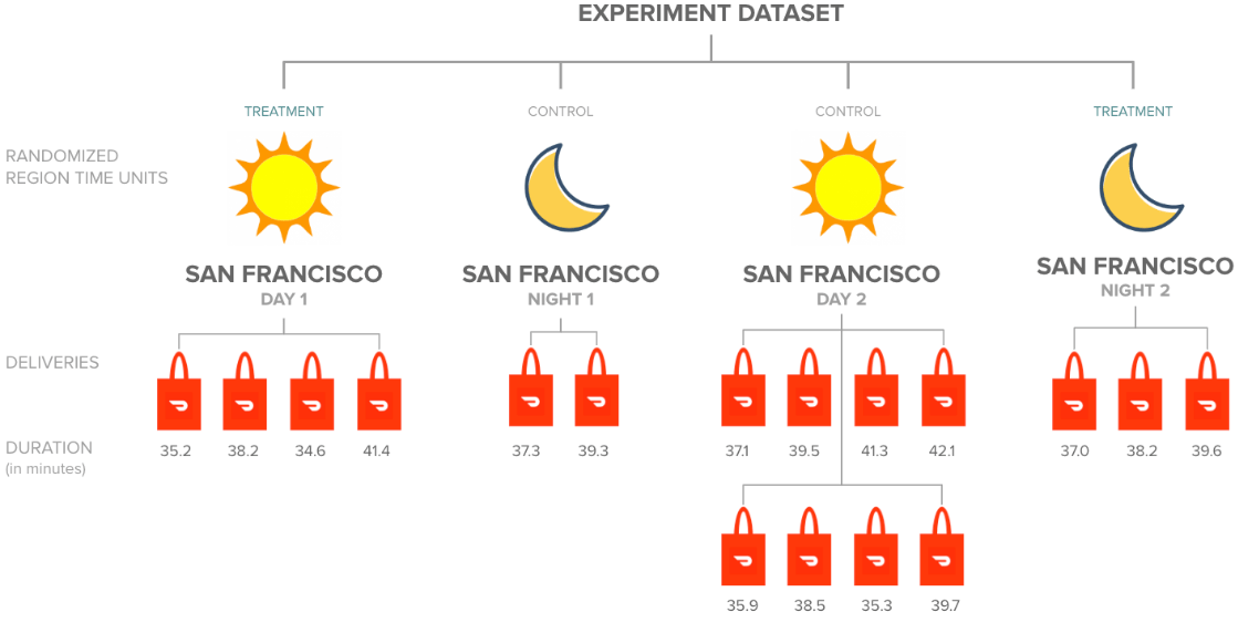 How DoorDash Built the Most Incredible Go-to-market Playbook Ever