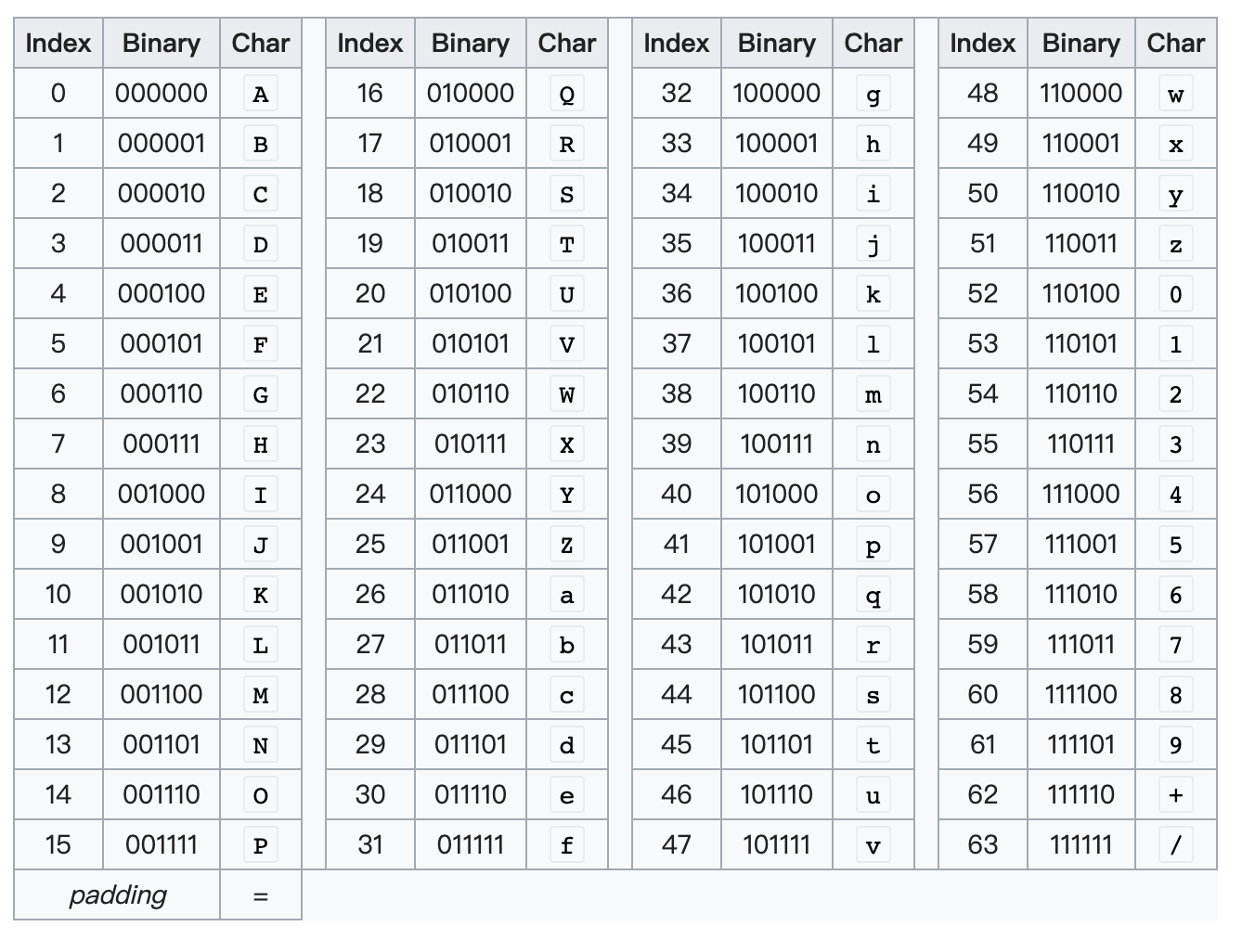 Introduction to Base64 Encode. This article will show my