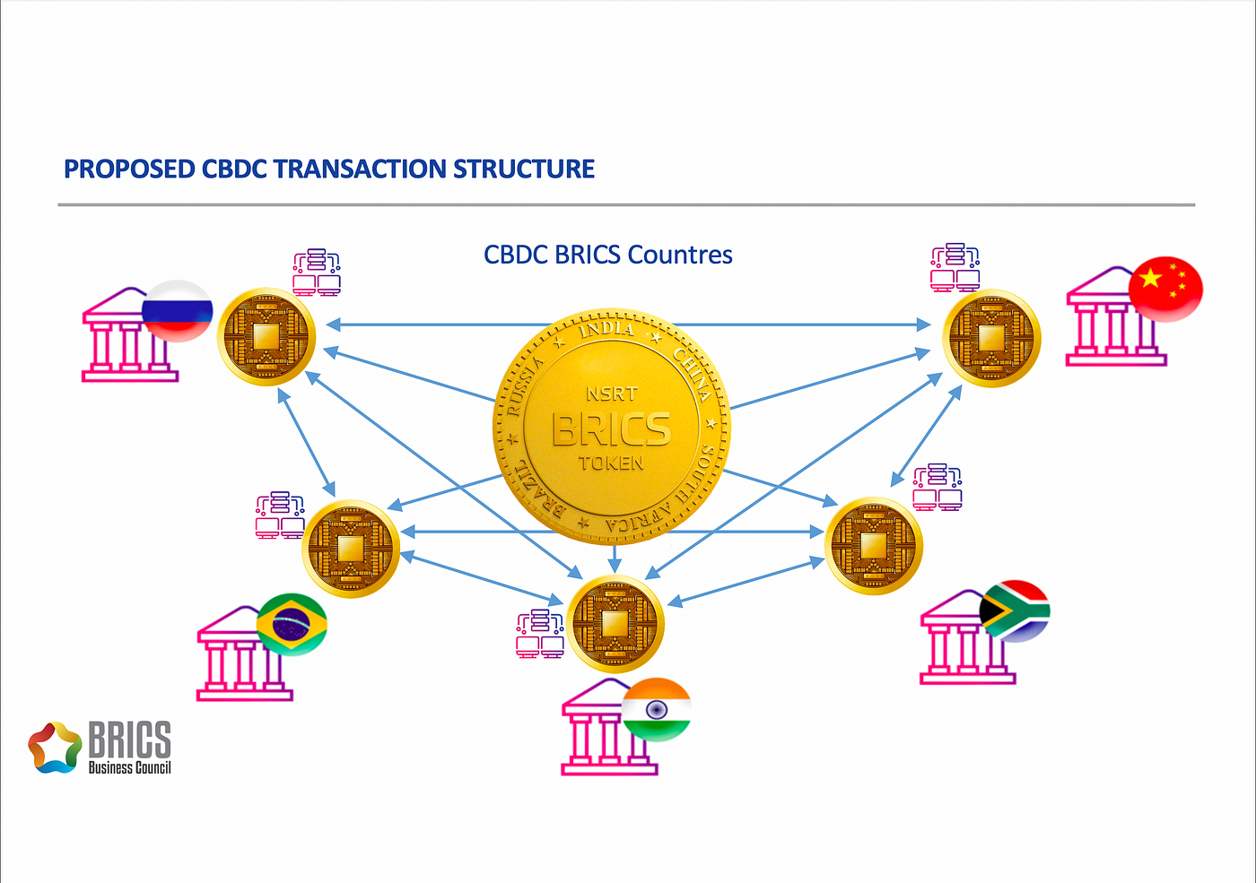 THE NEW INTERNATIONAL PAYMENT SYSTEM IN «BRICS PLUS» FORMAT & ITS «BRICS PAY» RETAIL SEGMENT