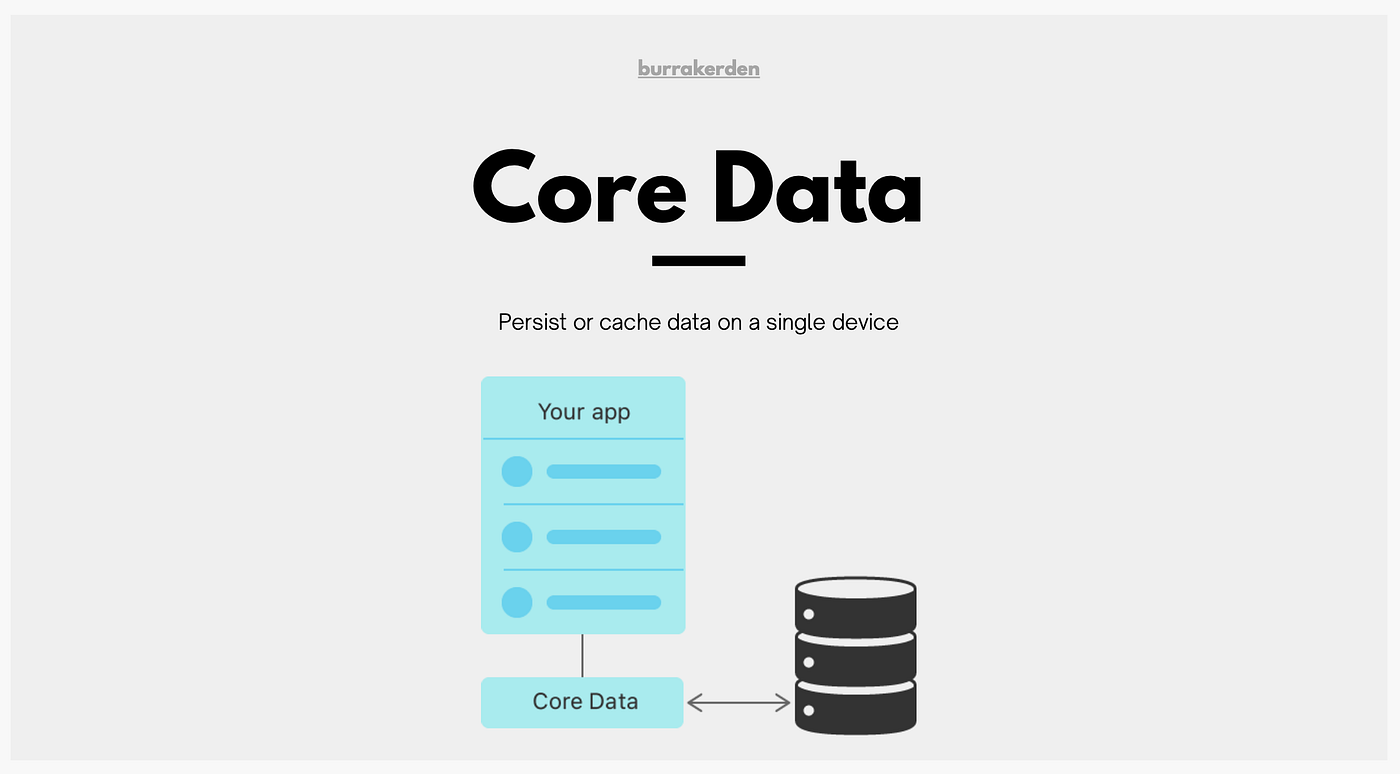 How to Use Core Data? (with Code Snippets) | by burrakerden | Medium