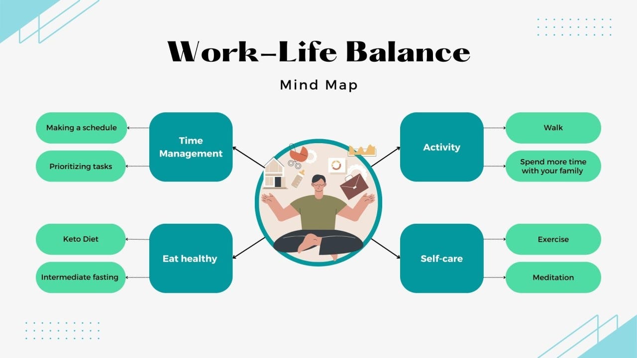 How to Balance Career and Love - Time Management Tips