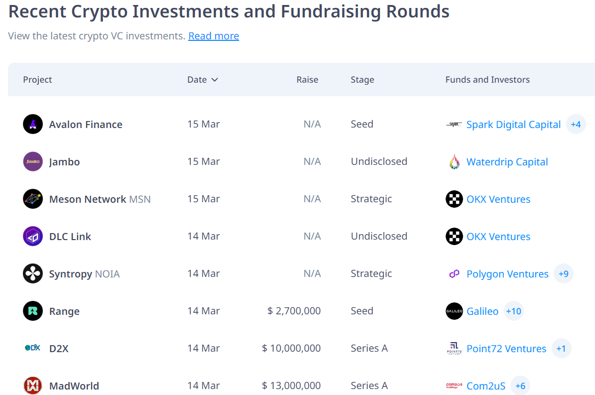 The Secret to Investing Like a Crypto Venture Capitalist | by Henrique  Centieiro | Henrique Wealth Academy | Medium