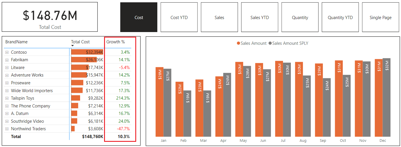 Building your First Power BI Report from Scratch - Analytics Vidhya