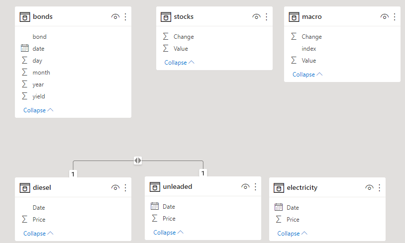 Webscraping in Power BI — Day to Data Stuff