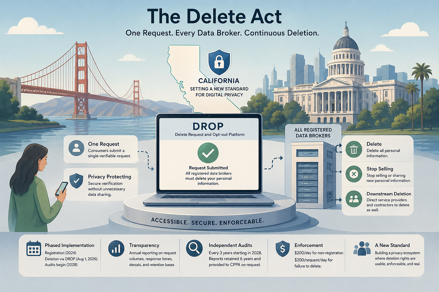 The Delete Act: California’s New Framework for Data Broker Accountability