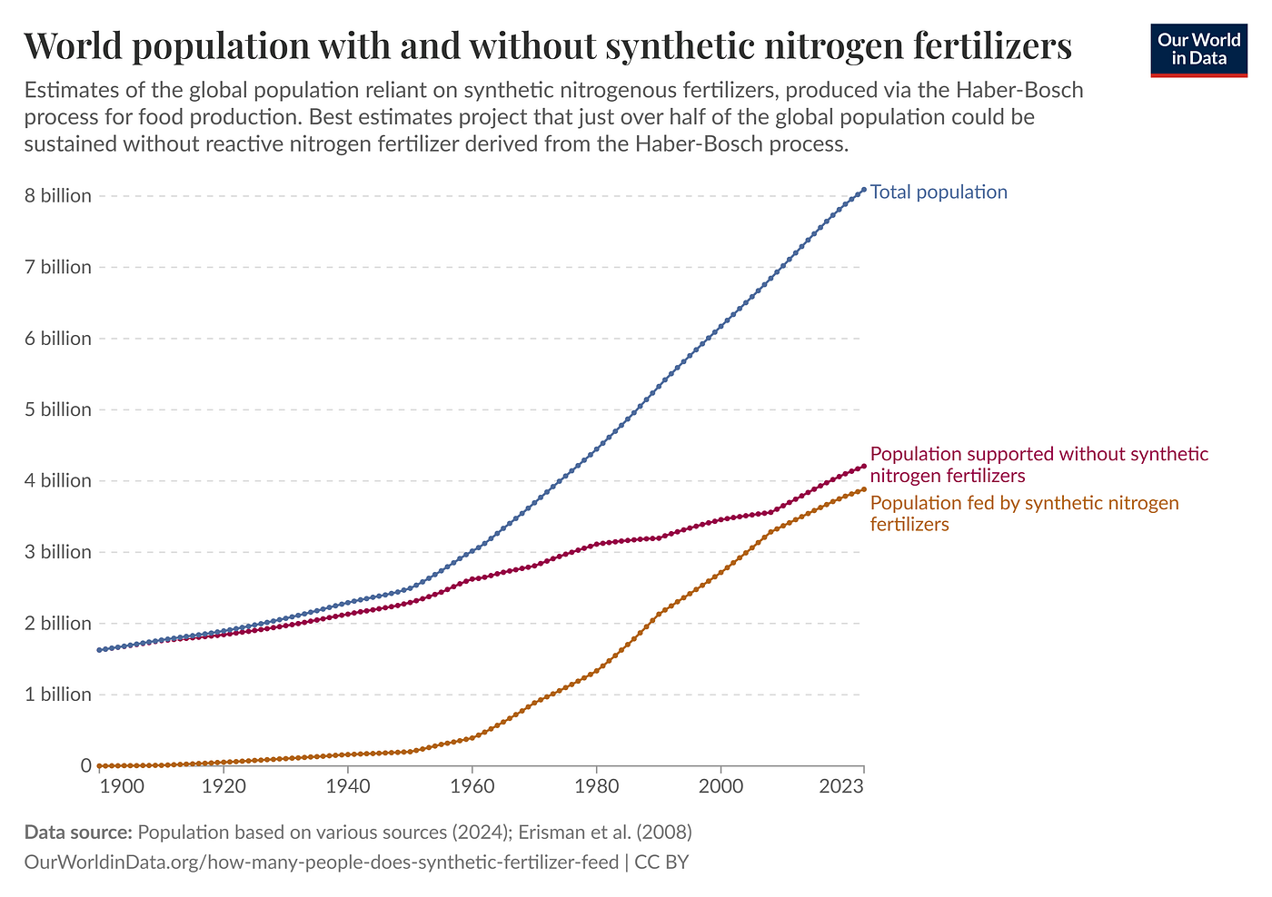 (Source: OurWorldInData)