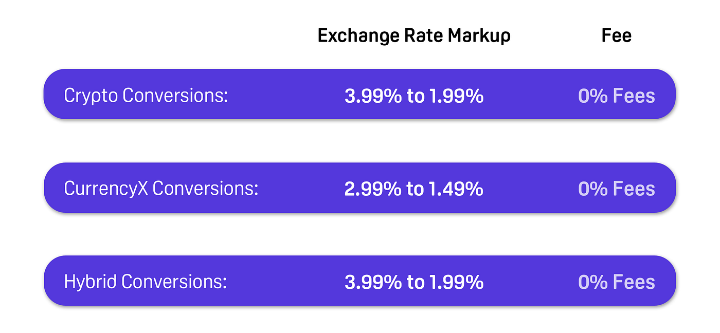 We are lowering our conversion markups. | by BABB | Medium