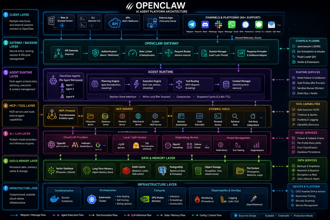 The Architecture Behind OpenClaw: Building a Local-First AI Control Plane
