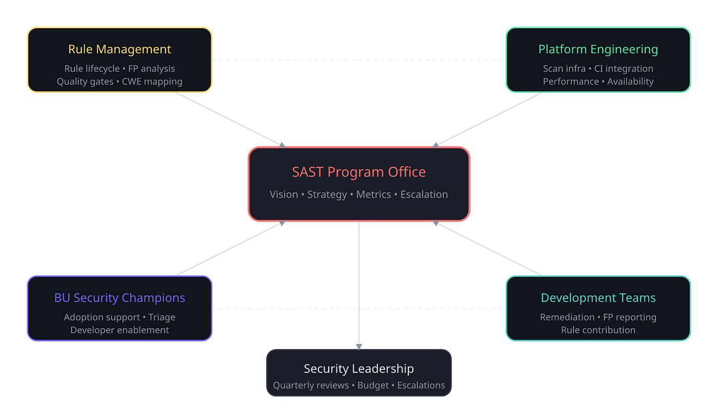 Scaling, Governance & the Bigger Picture