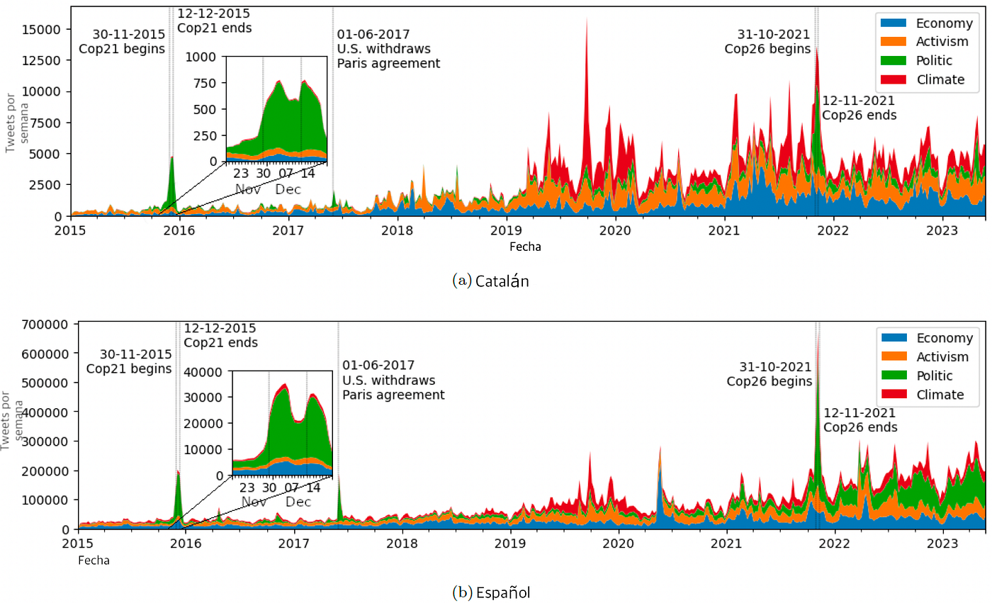 La barreras geográficas atraviesan la pantalla en la polémica del Cambio Climático