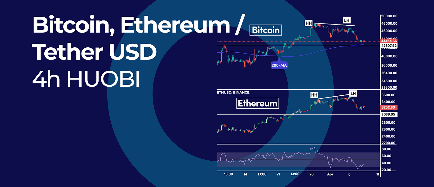 Here is How Bitcoin Dominance Ratio Can Make You a Smarter Crypto Trader |  And More in This Weeks… | Coinmonks