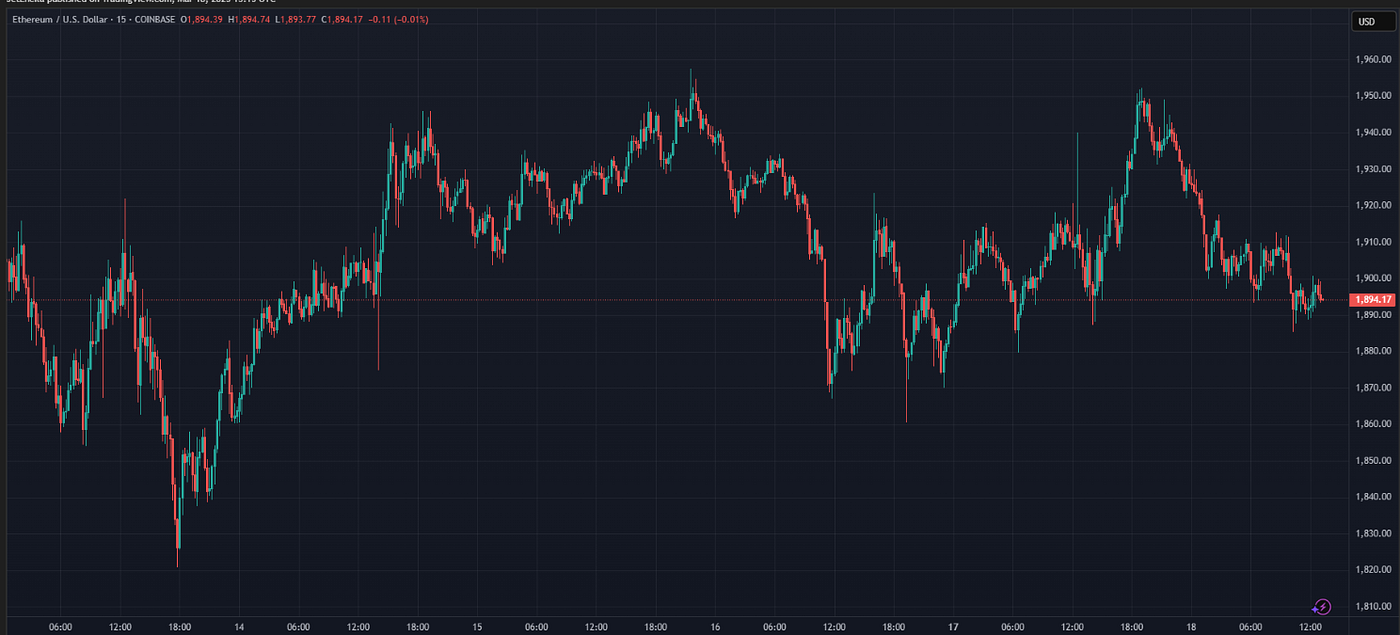 Ethereum Price Prediction: Will ETH Crash Below $1,750 or Surge Past  $2,800? | by Will Martin | Medium