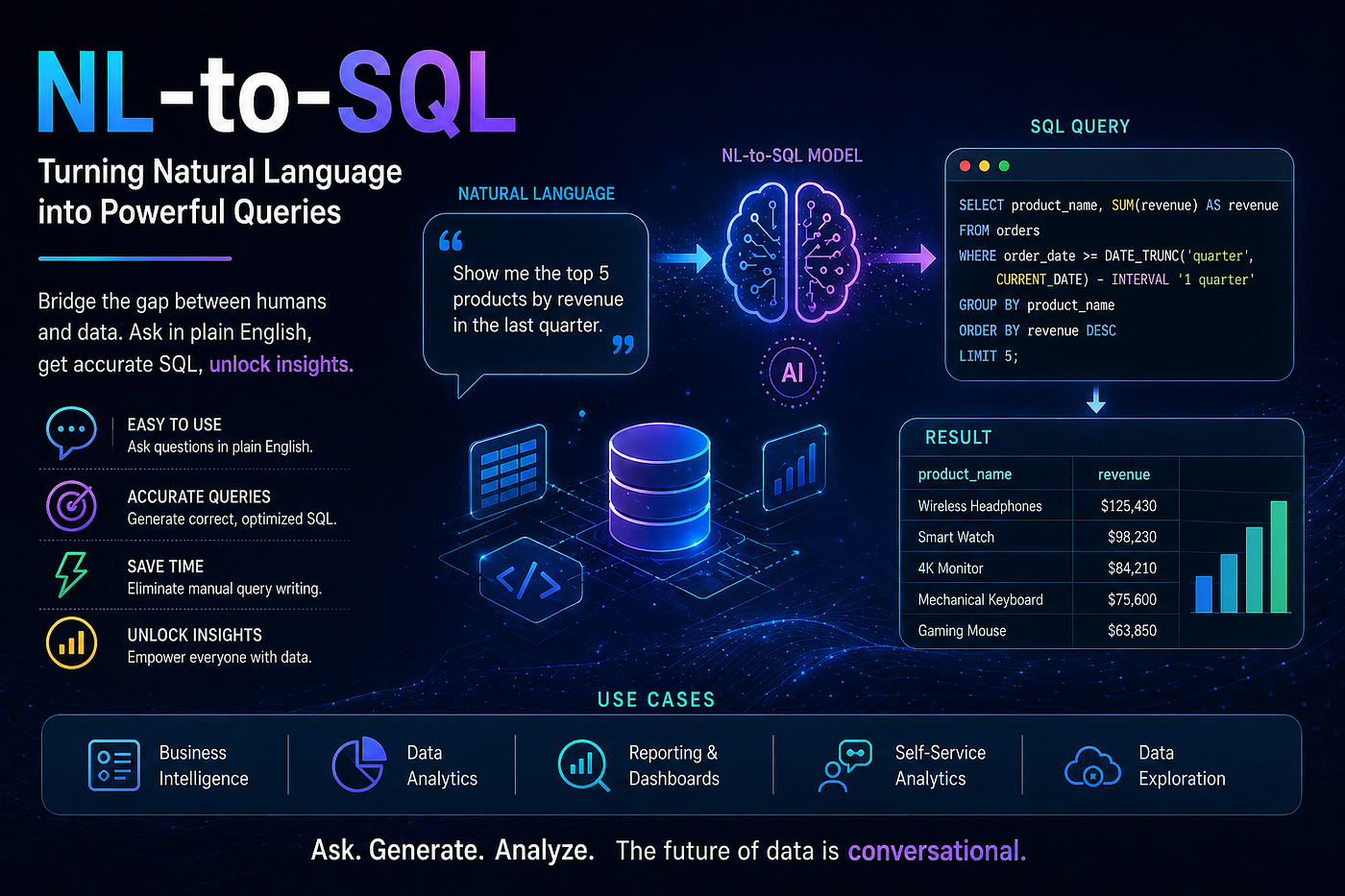NL-to-SQL Is Not a Translation Problem. Here’s What It Actually Is.