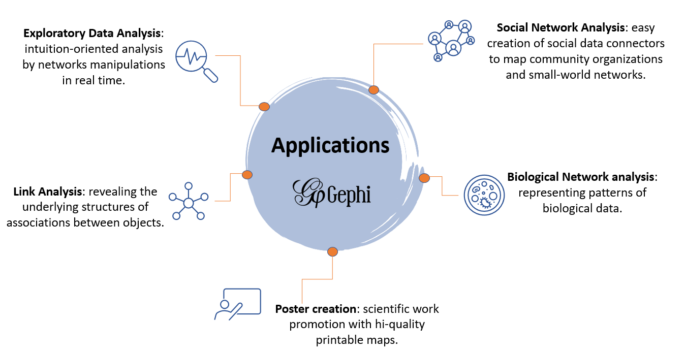 What is Network Analysis?