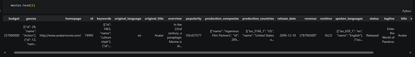 Movie Recommender using Cosine Similarity