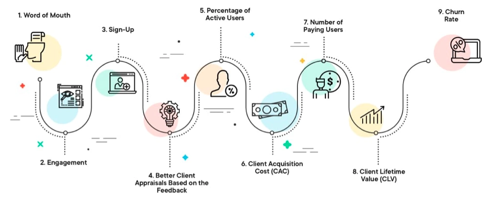  Defining MVP, MBI, MMF, and MMR