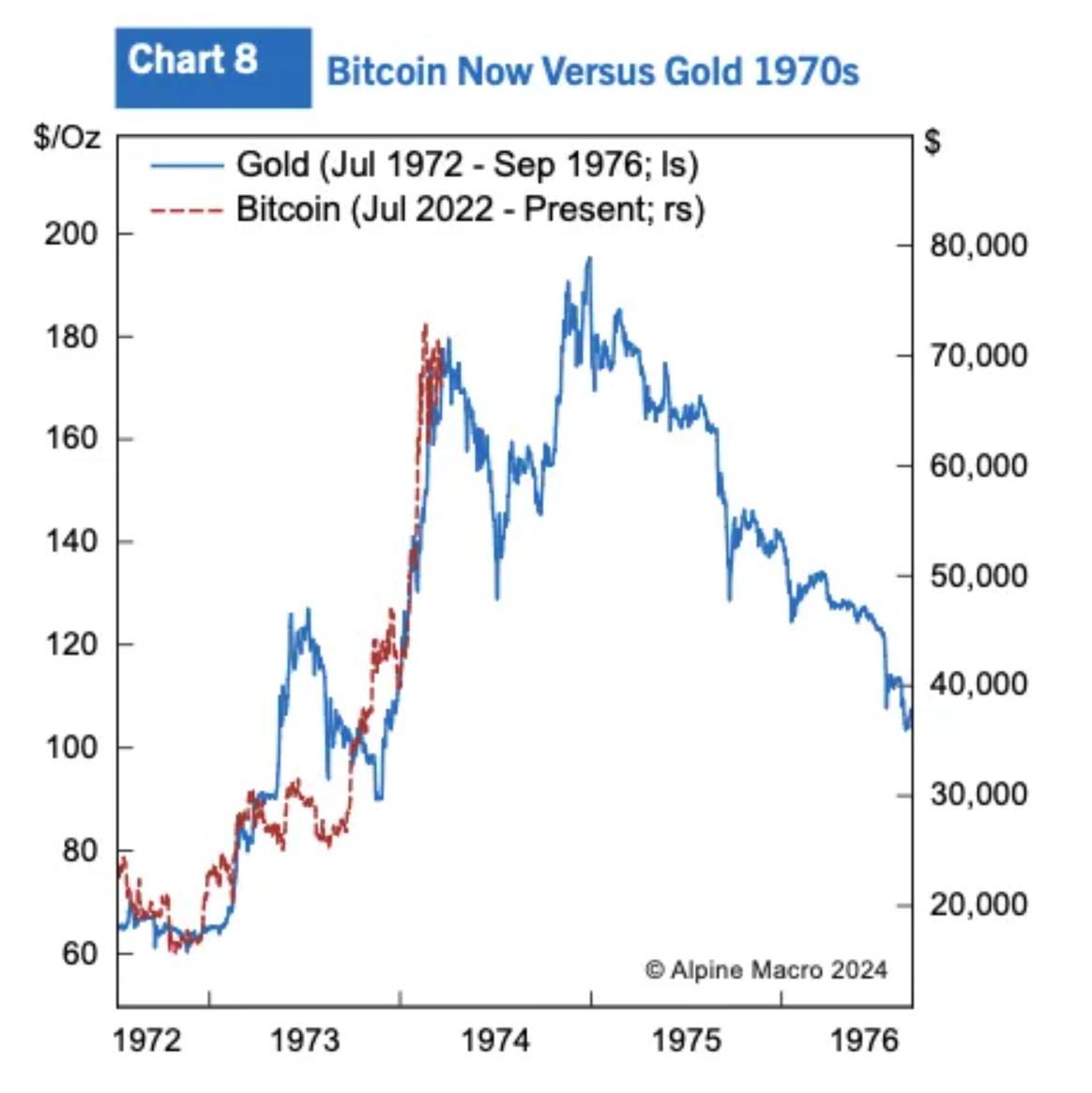 Rising gold price. Gold is not an asset class because it… | by Robert J.  Teuwissen | InsiderFinance Wire