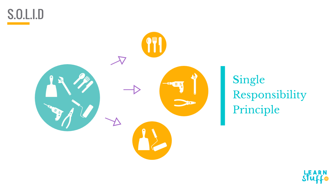 Single Responsibility Principle. The Single Responsibility Principle… | by  Vlad Ungureanu | Medium