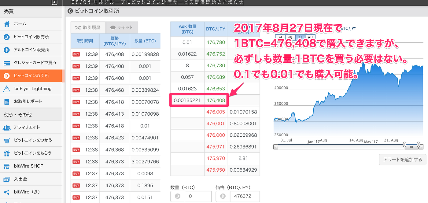 bitFlyer（ビットフライヤー）取引所の使い方】3分で分かる暗号資産（仮想通貨）取引初心者入門 - Sales Technology Lab