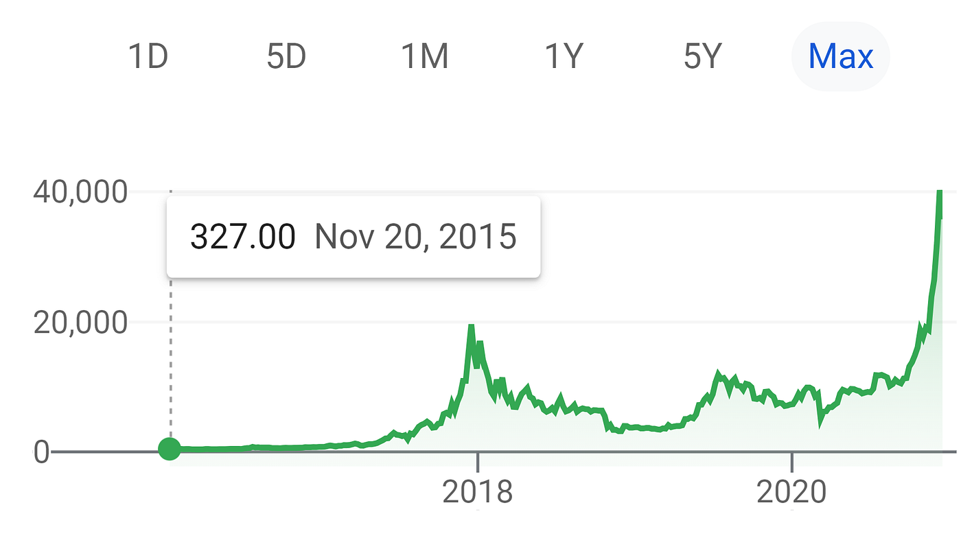 Bitcoin 2021: Scam or cycle? The 4th wave is happening | by Alejandro  Granados C | Coinmonks | Medium