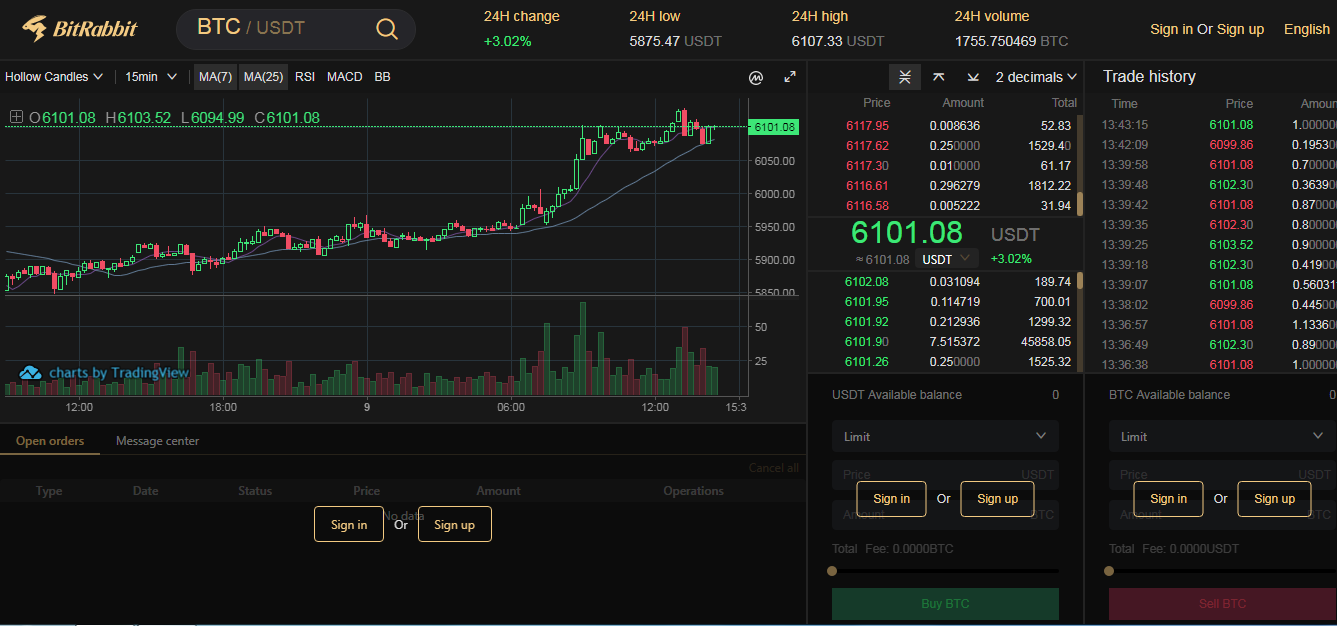 BITRABBIT EXCHANGE — The Best Digital Asset Exchange | by Vũ Việt Anh |  Medium