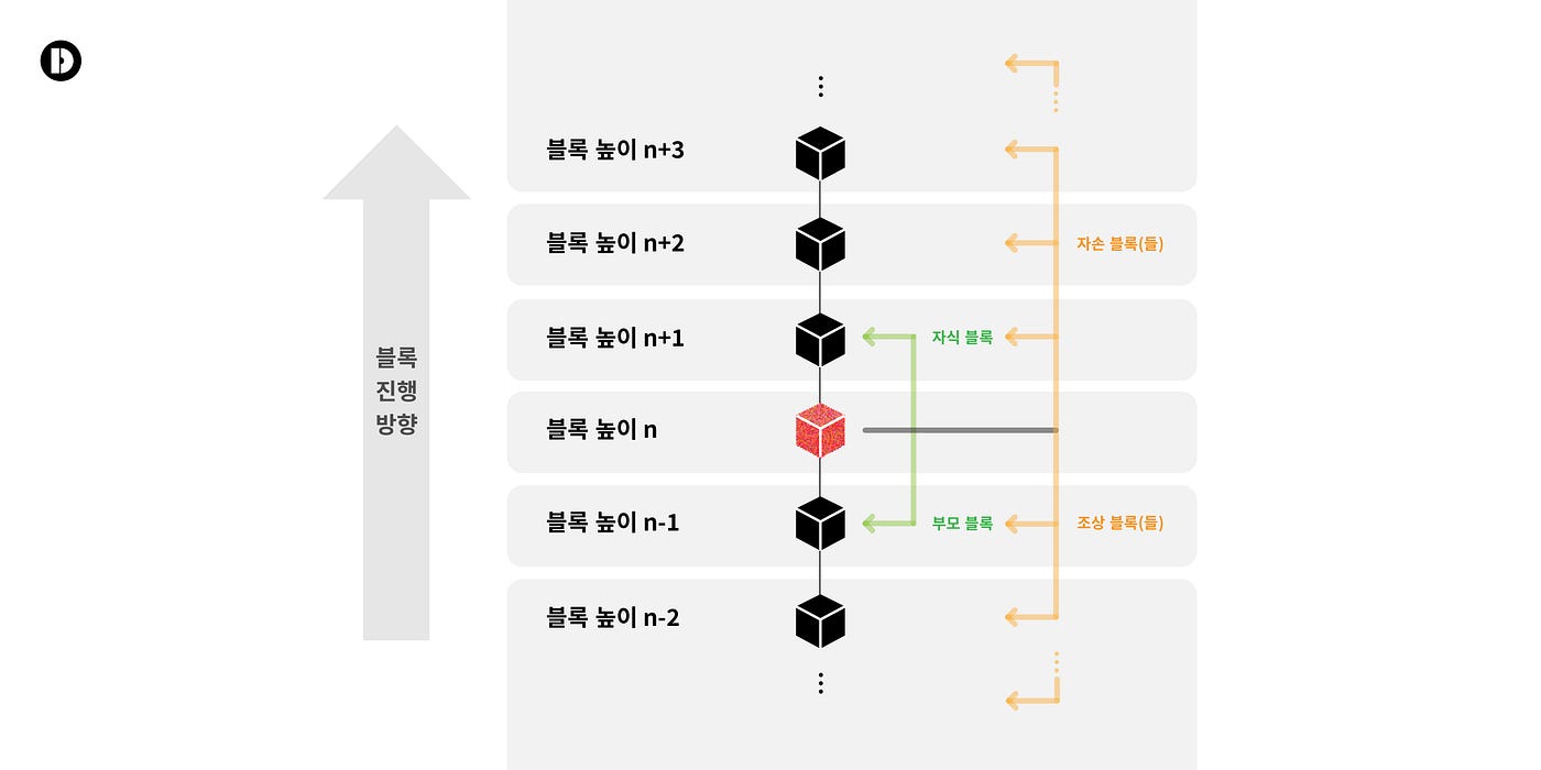 KO] 이더리움 시리즈: 우리들의 귀여운 친구, 캐스퍼. 우리 귀여운 캐스퍼가 인사를 전합니다. 꼬마 유령 캐스퍼(Casper… |  by Seokjoong Yoon | DSRV | Medium