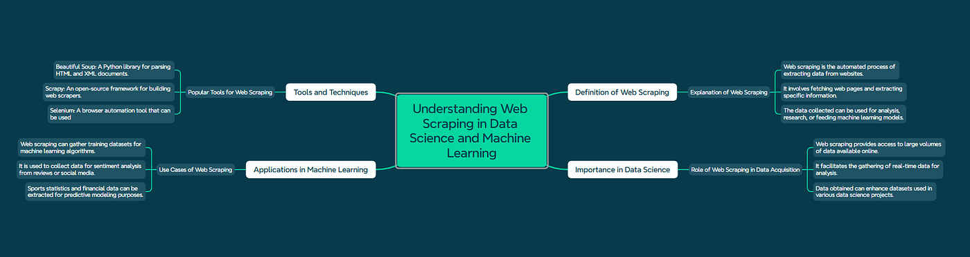 Cracking the NeurIPS Code: Web Scraping Hacks to Supercharge Your Research Game 🚀
