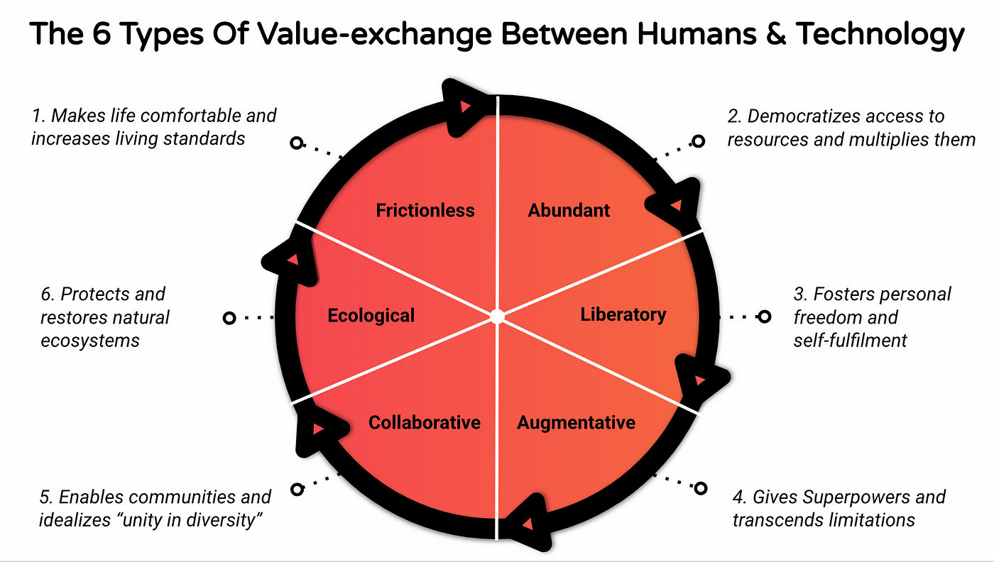 Continuous Strategic Analysis Fosters Long-term Success – in Chess and  Business — Futures Platform