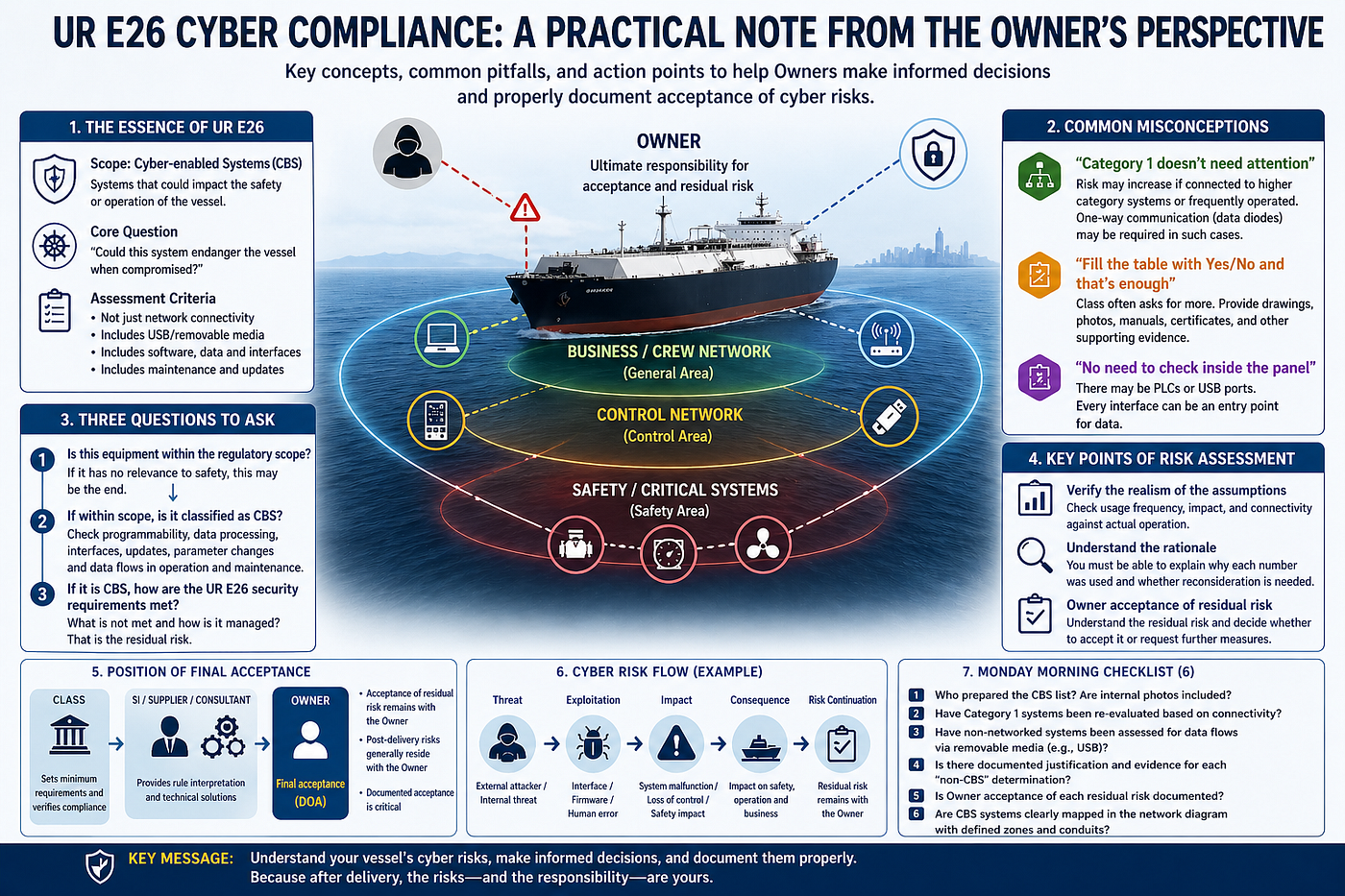 UR E26 Cyber Compliance: CBS Categorization Issue