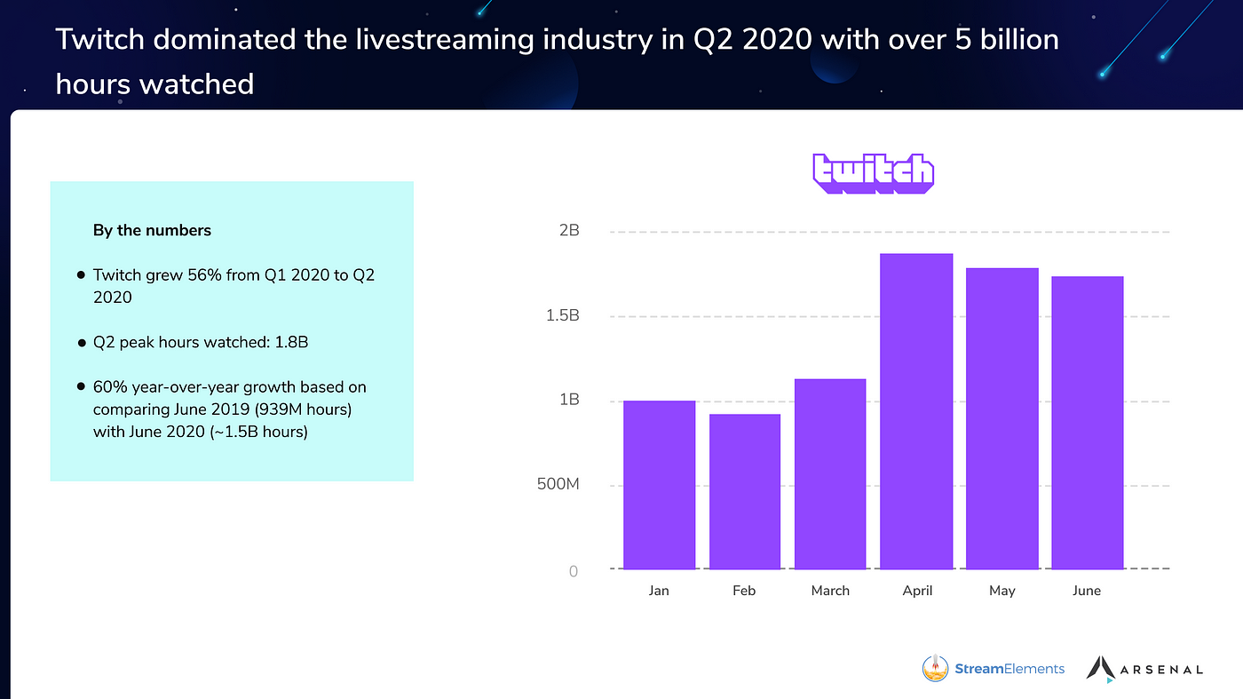 Gaules é um dos 10 streamers mais assistidos do mundo em 2019