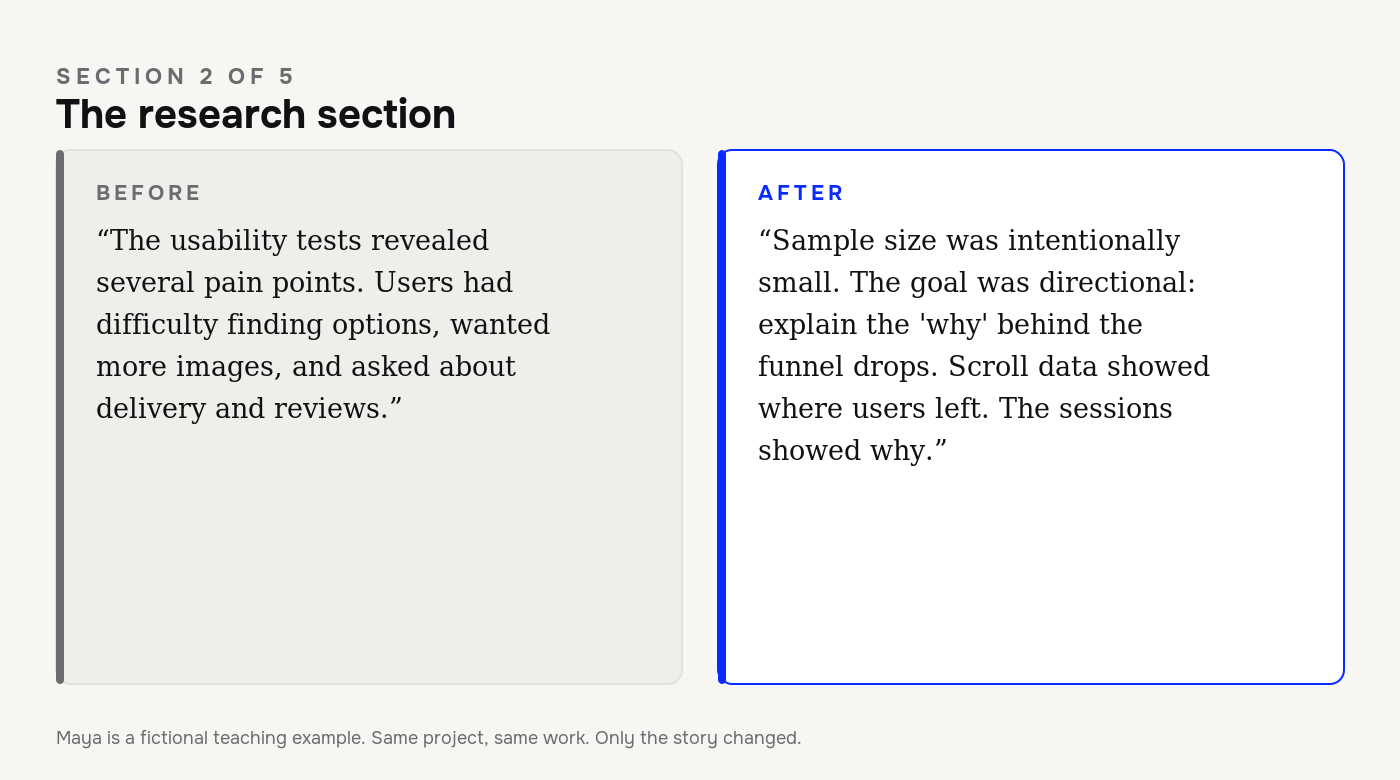 Findings become research the moment a decision refers back to them. Until then, they’re decoration.