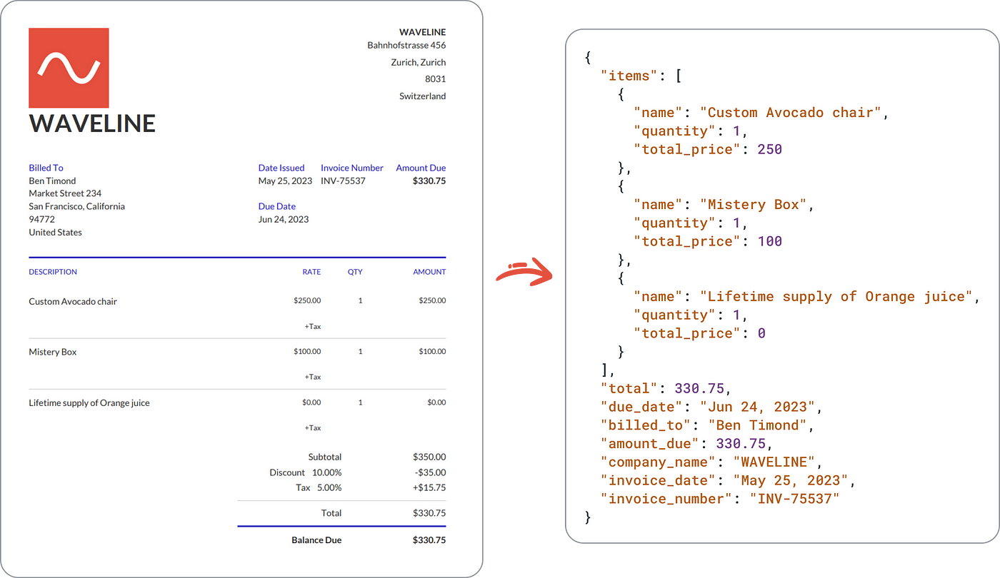 I tested how well ChatGPT can pull data out of messy PDFs (and