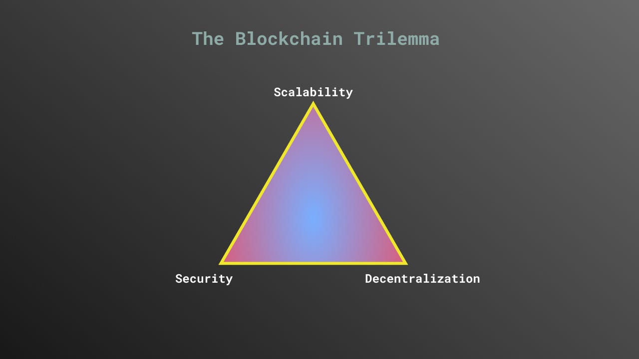 The Current Oracle Landscape:. How Decentralized Are These Feeds? | by  Tellor Core | Medium