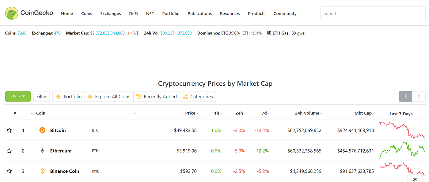 Recursos Básicos para Invertir en Criptomonedas | by Federico Ast | Astec |  Medium