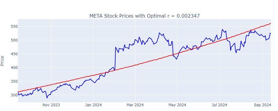 📈 The Power of Differential Equations in Stock Analysis 🚀 | by ...