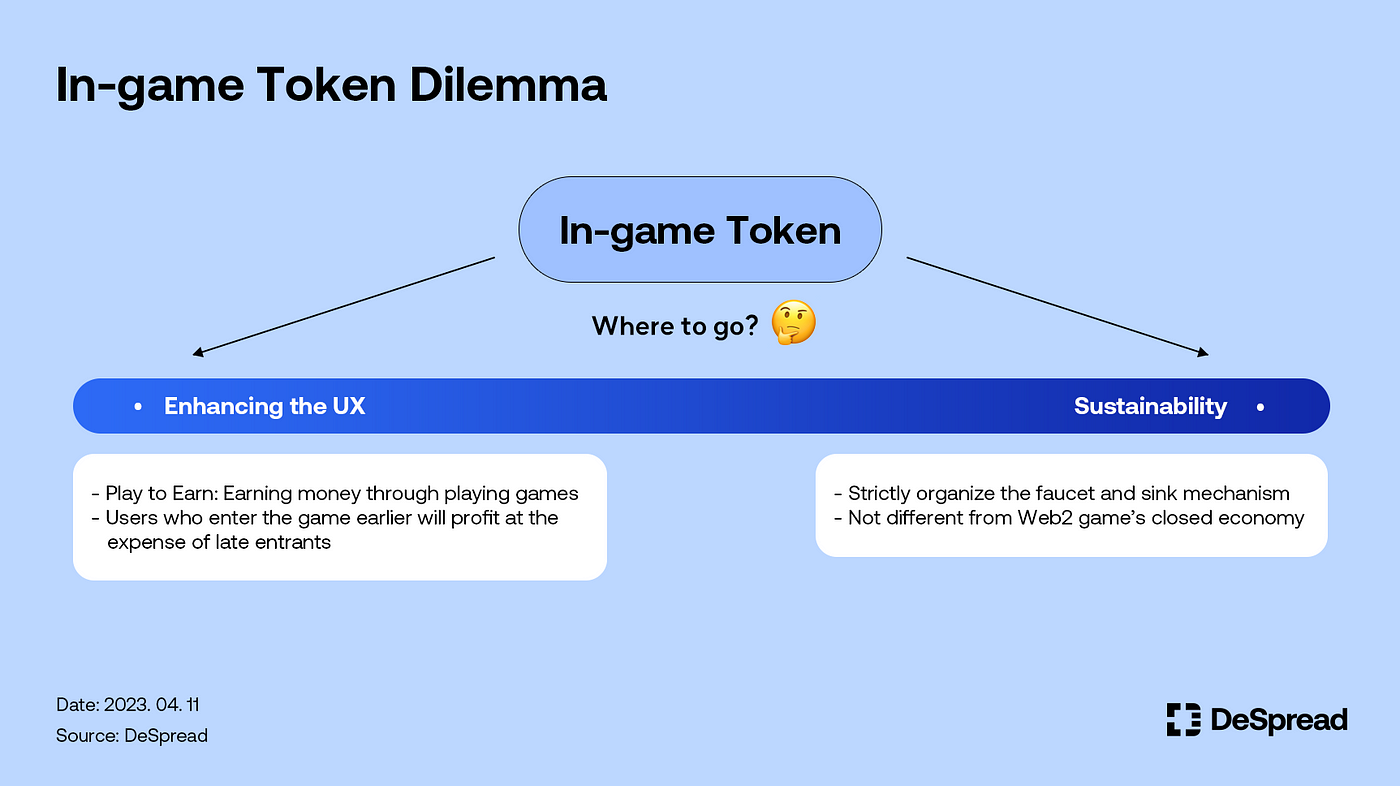 Immortal Game (IGE) Funding Rounds, Token Sale Review & Tokenomics Analysis