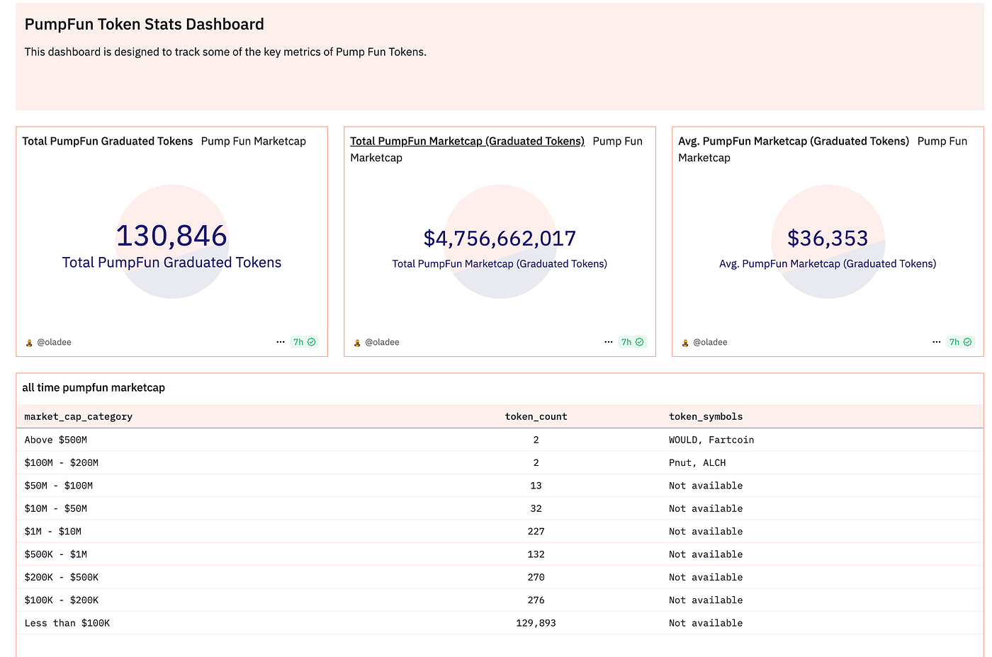 How can I use Dune to track suspicious token launches on Solana | by  WrappedPepe | Medium