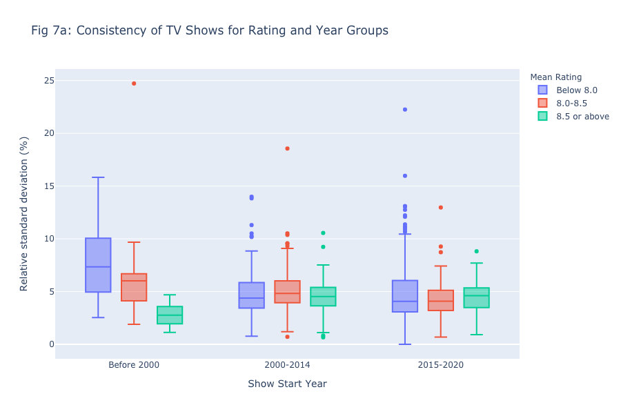 A Statistical Analysis of TV Series Finales vs Average Episode