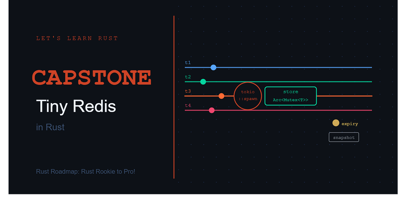 Part 1: Building a Redis Clone in Rust
