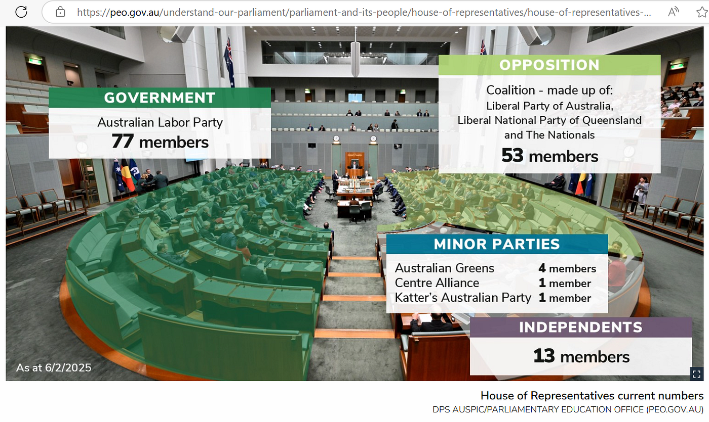 Australia voted. And, boy, did it ever.
