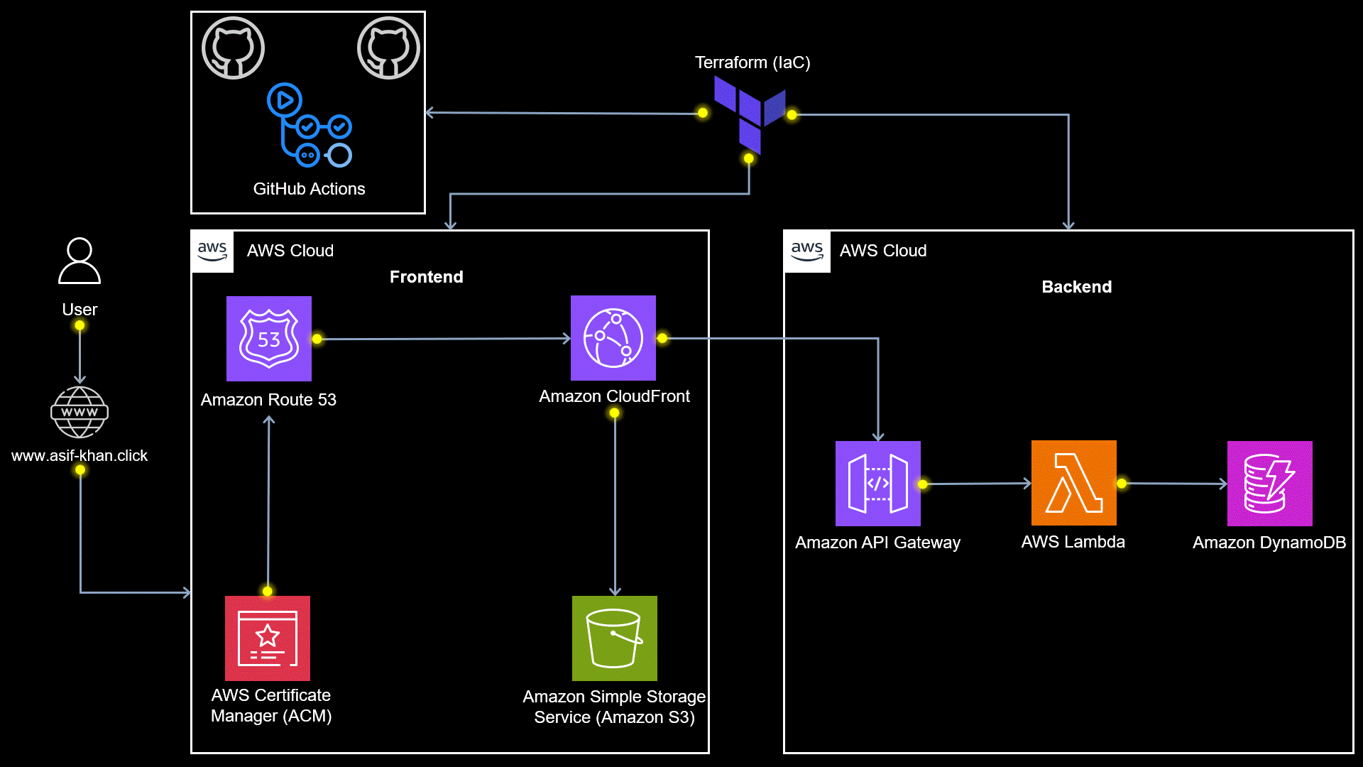 DevOps Benefits Illustration